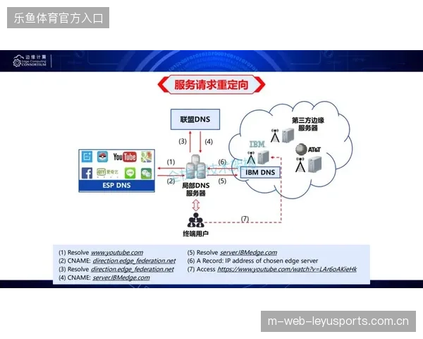 达拉斯赛区赛事内容分发体系如何通过边缘计算消减跨洋传输延迟